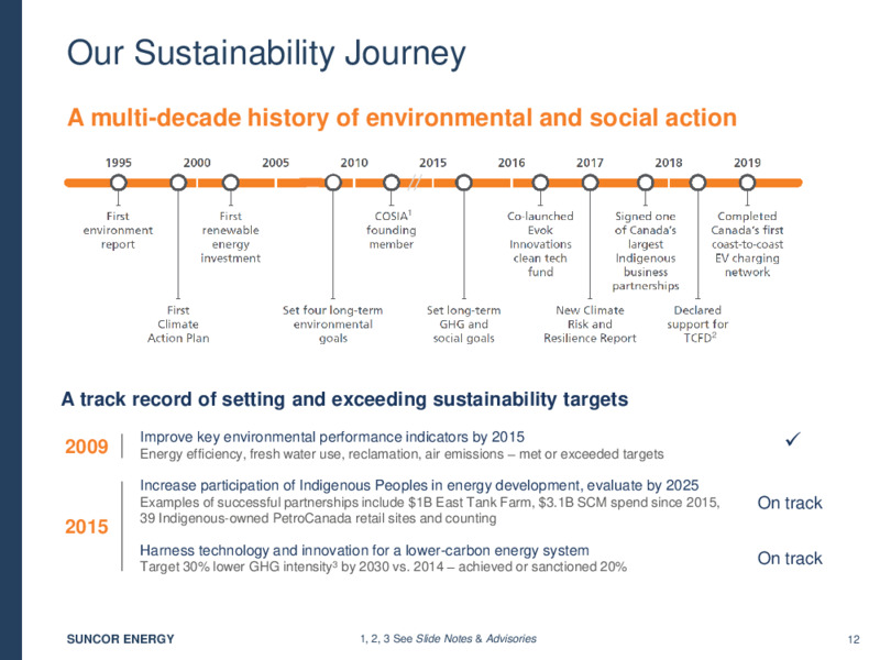 1Q 2020 Earnings Presentation – Suncor Energy Inc. – slide 13