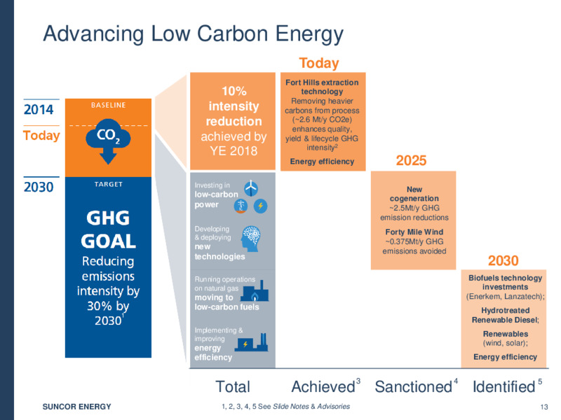 1Q 2020 Earnings Presentation – Suncor Energy Inc. – slide 14