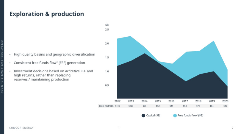 2021 Investor Day – Suncor Energy Inc. – slide 7