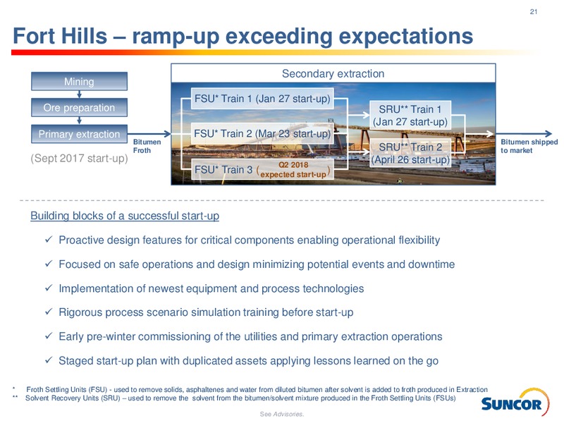 May 2018 Investor Presentation – Suncor Energy Inc. – slide 21