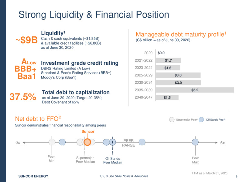 Q2 2020 Investor Presentation – Suncor Energy Inc. – slide 10
