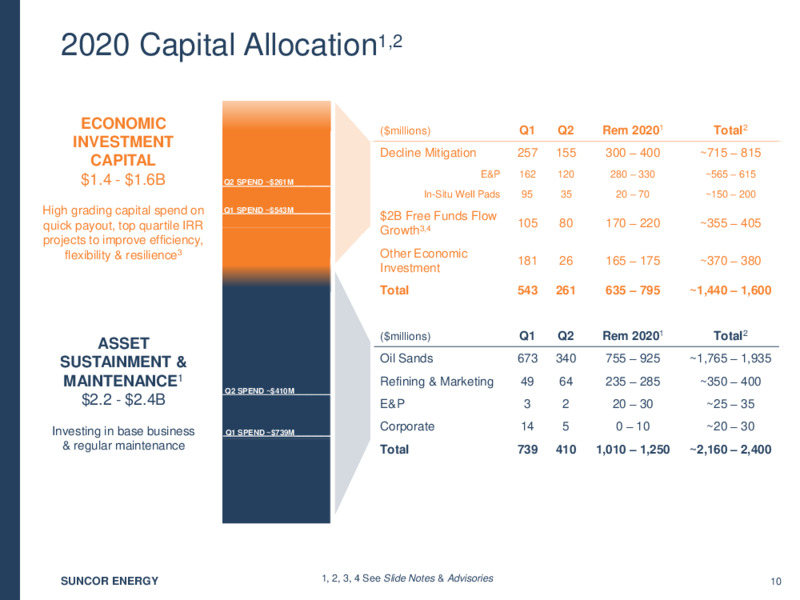 Q2 2020 Investor Presentation – Suncor Energy Inc. – slide 11