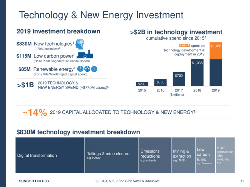Q2 2020 Investor Presentation – Suncor Energy Inc. – slide 13