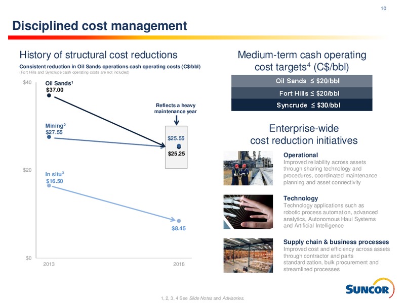 2Q 2019 Investor Information – Suncor Energy Inc. – slide 10