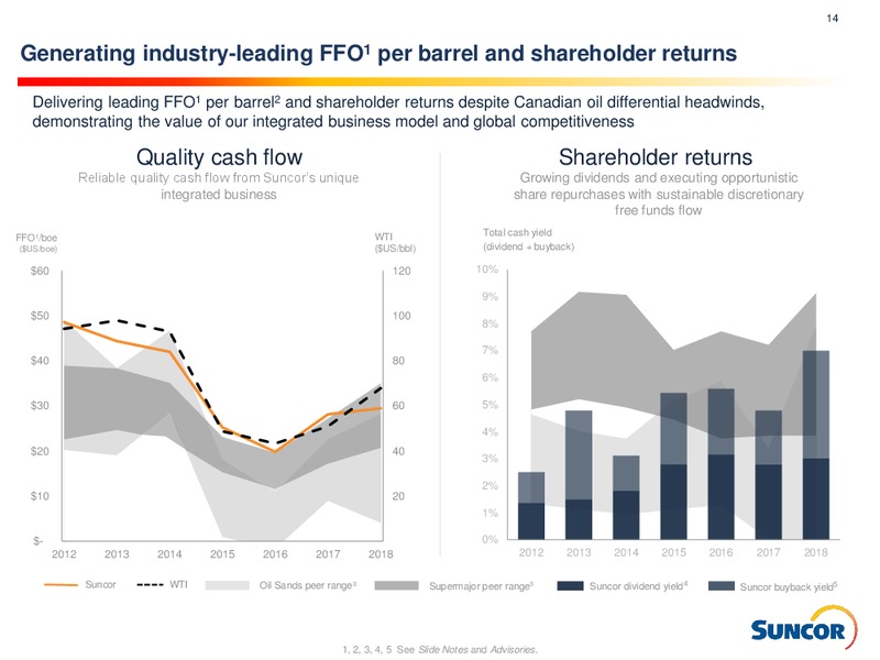 2Q 2019 Investor Information – Suncor Energy Inc. – slide 14