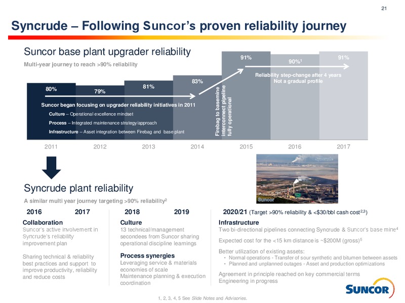 2Q 2019 Investor Information – Suncor Energy Inc. – slide 21