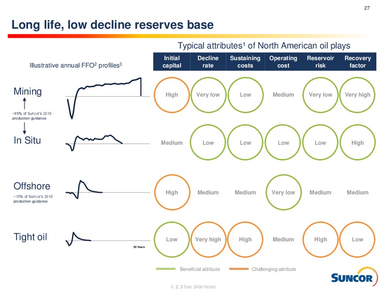 2Q 2019 Investor Information – Suncor Energy Inc. – slide 27