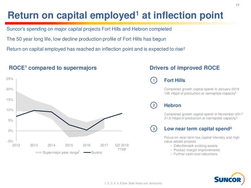 2Q 2018 Investor Presentation – Suncor Energy Inc. – slide 17