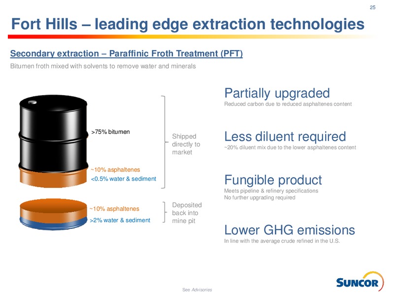 2Q 2018 Investor Presentation – Suncor Energy Inc. – slide 25