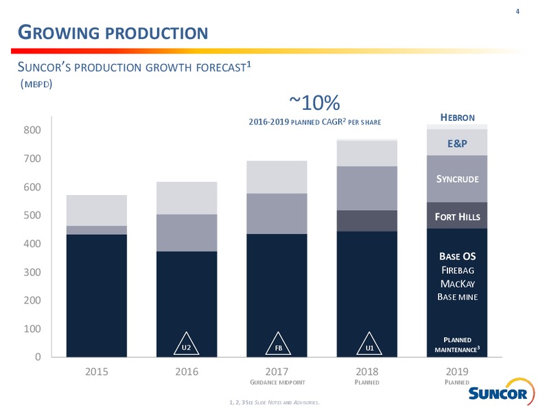 July 2017 Investor Presentation – Suncor Energy Inc. – slide 4