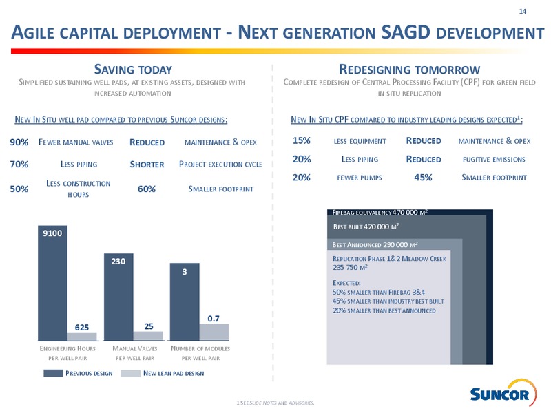 July 2017 Investor Presentation – Suncor Energy Inc. – slide 14