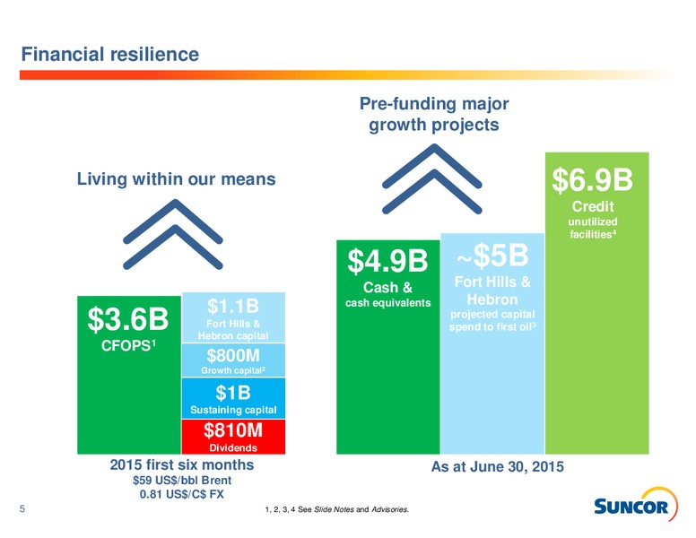 Investor Information – Suncor Energy Inc. – slide 5