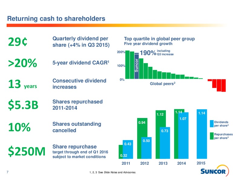 Investor Information – Suncor Energy Inc. – slide 7