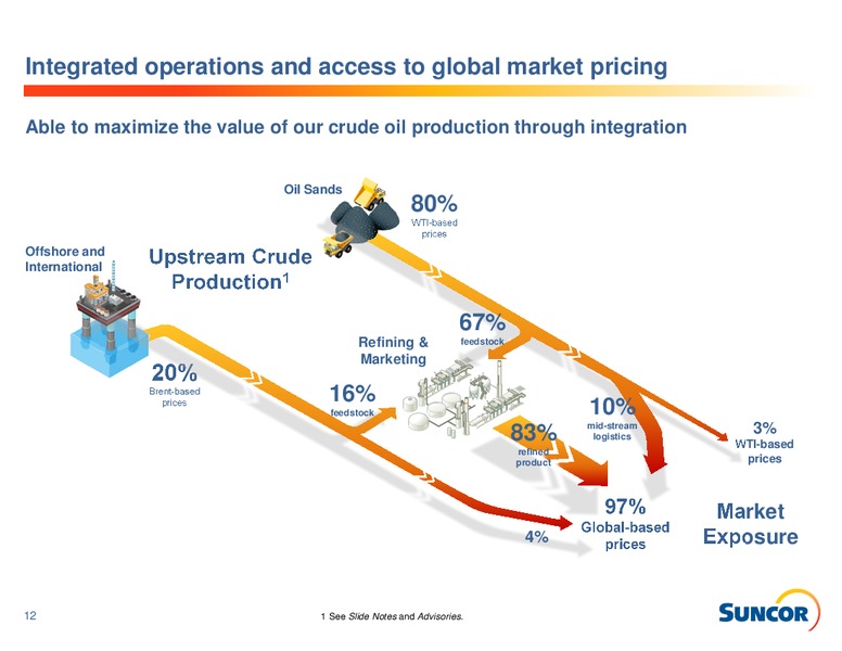 Investor Information – Suncor Energy Inc. – slide 12