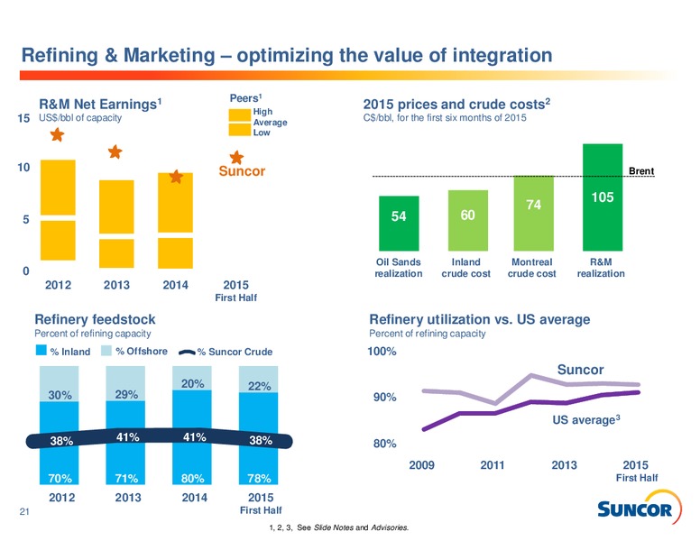 Investor Information – Suncor Energy Inc. – slide 21