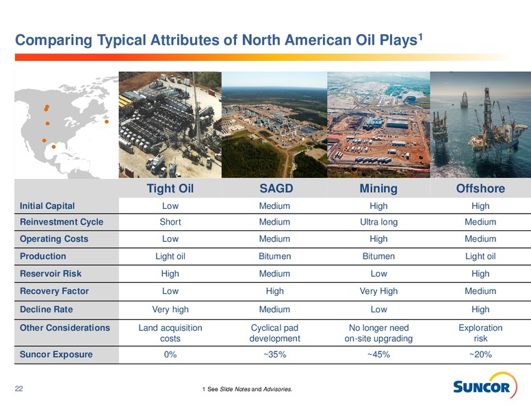Investor Information – Suncor Energy Inc. – slide 22