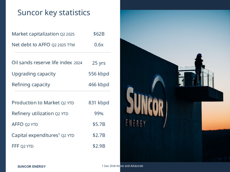 September 2025 Investor Presentation – Suncor Energy Inc. – slide 3