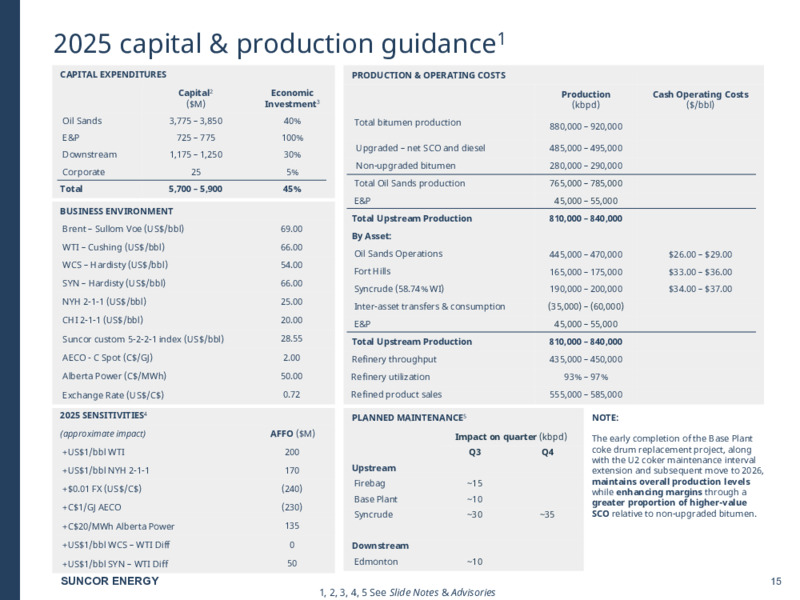 September 2025 Investor Presentation – Suncor Energy Inc. – slide 15