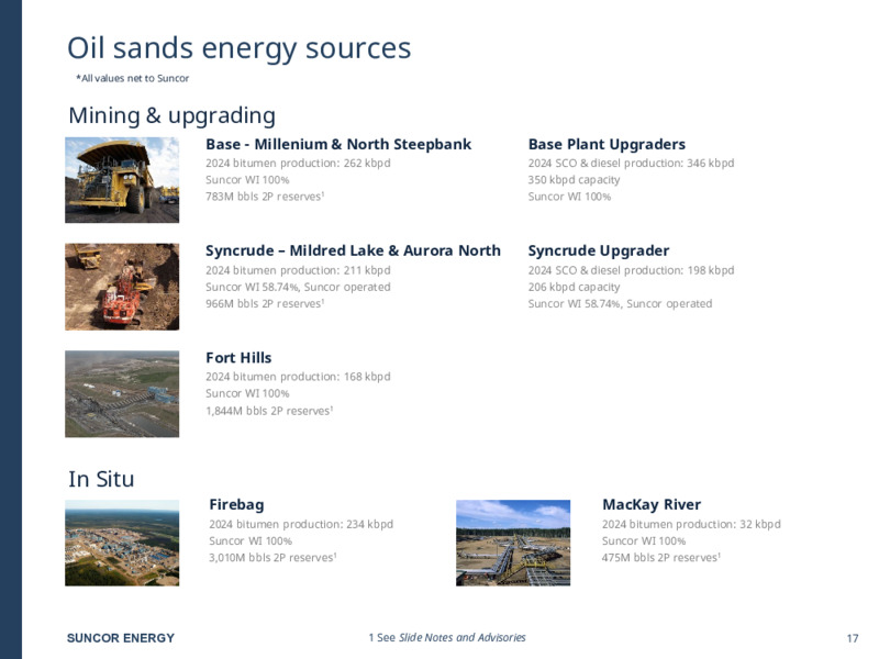 September 2025 Investor Presentation – Suncor Energy Inc. – slide 17