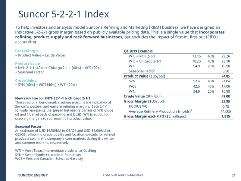 September 2025 Investor Presentation – Suncor Energy Inc. – slide 21