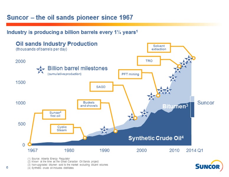 BARCLAYS CEO ENERGY CONFERENCE – Suncor Energy Inc. – slide 6