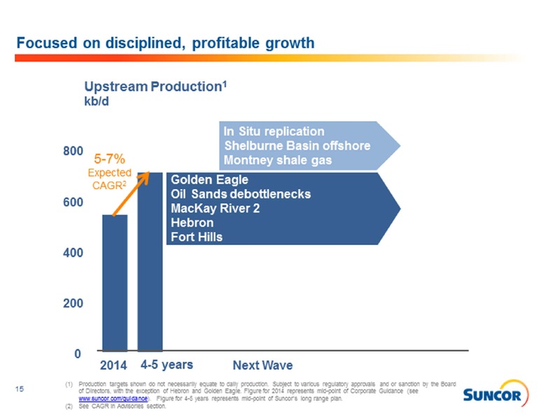BARCLAYS CEO ENERGY CONFERENCE – Suncor Energy Inc. – slide 15