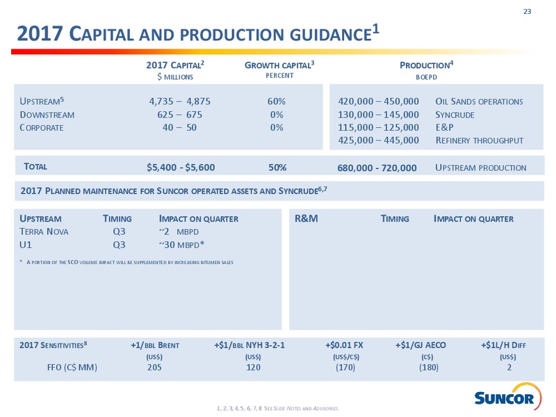 Q2 2017 Investor Presentation – Suncor Energy Inc. – slide 23