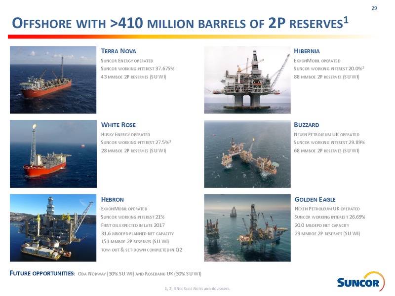 Q2 2017 Investor Presentation – Suncor Energy Inc. – slide 29