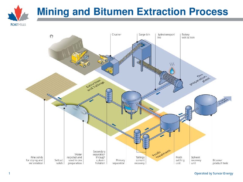 Fort Hills Project September 2015 – Suncor Energy Inc. – slide 2