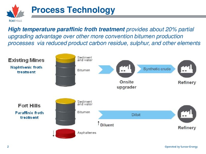 Fort Hills Project September 2015 – Suncor Energy Inc. – slide 3