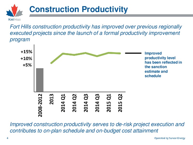 Fort Hills Project September 2015 – Suncor Energy Inc. – slide 5