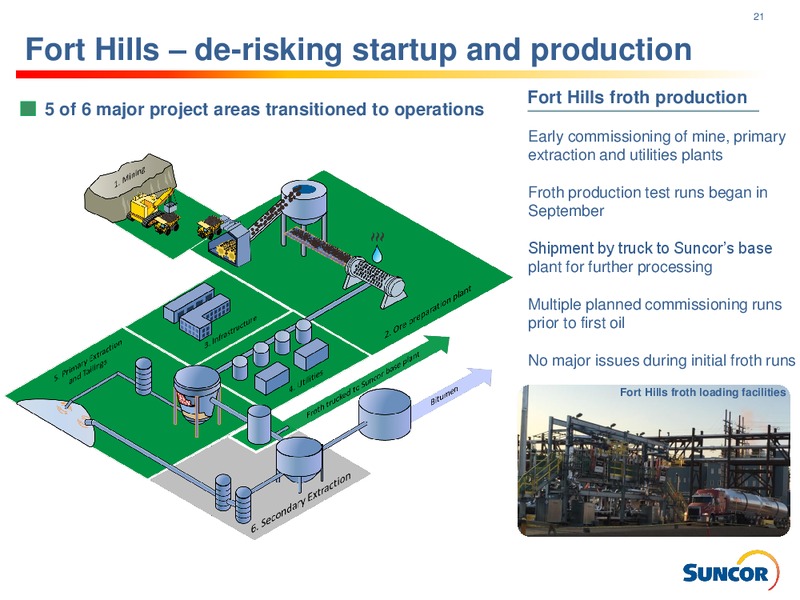 Q3 2017 Presentation – Suncor Energy Inc. – slide 21