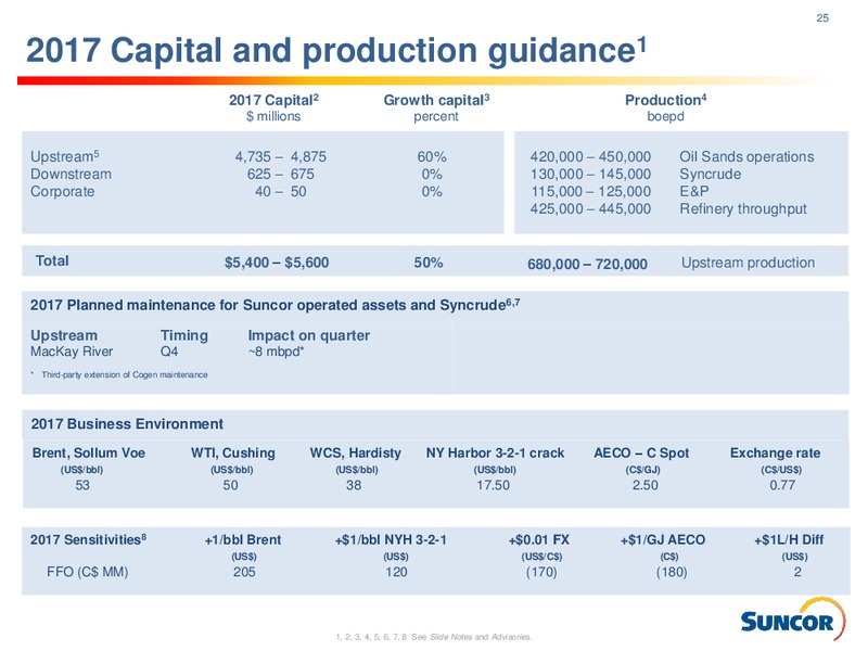 Q3 2017 Presentation – Suncor Energy Inc. – slide 25