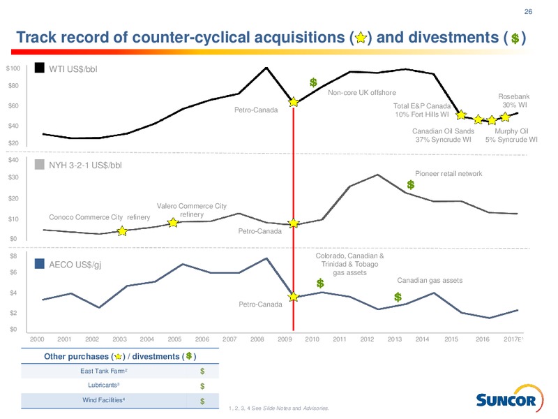 Q3 2017 Presentation – Suncor Energy Inc. – slide 26