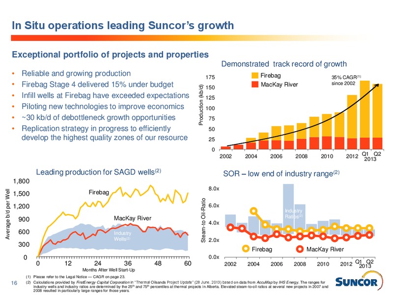Q3 2013 EARNINGS CALL – Suncor Energy Inc. – slide 16