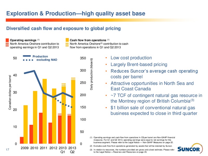 Q3 2013 EARNINGS CALL – Suncor Energy Inc. – slide 17
