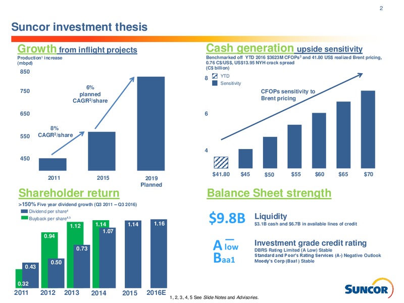 October 2016 Investor Presentation – Suncor Energy Inc. – slide 2