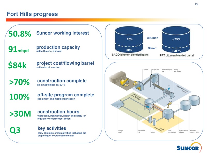 October 2016 Investor Presentation – Suncor Energy Inc. – slide 13