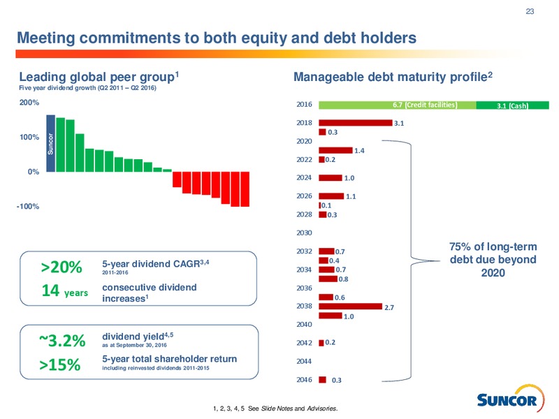 October 2016 Investor Presentation – Suncor Energy Inc. – slide 23