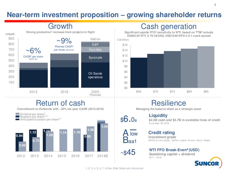 October 2018 Investor Presentation – Suncor Energy Inc. – slide 3