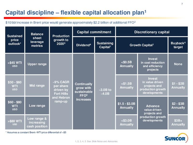 October 2018 Investor Presentation – Suncor Energy Inc. – slide 7