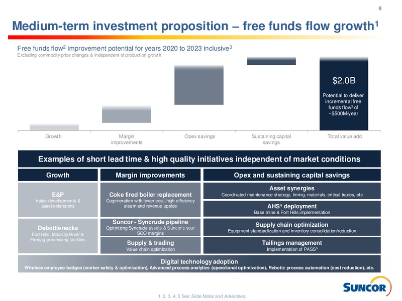 October 2018 Investor Presentation – Suncor Energy Inc. – slide 8