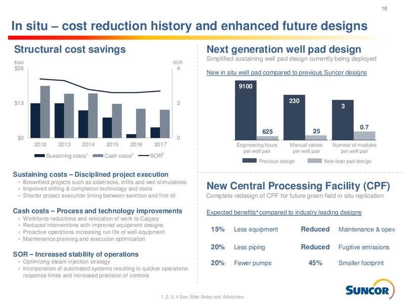 October 2018 Investor Presentation – Suncor Energy Inc. – slide 10