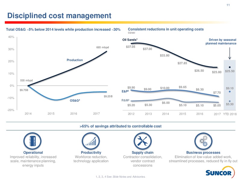 October 2018 Investor Presentation – Suncor Energy Inc. – slide 11