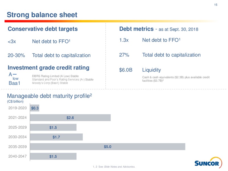 October 2018 Investor Presentation – Suncor Energy Inc. – slide 15