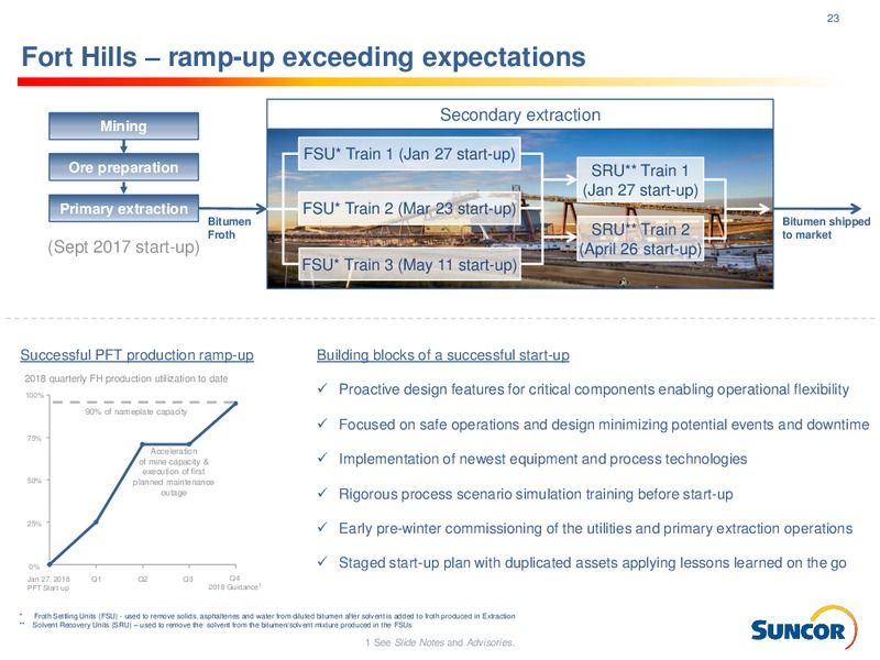 October 2018 Investor Presentation – Suncor Energy Inc. – slide 23