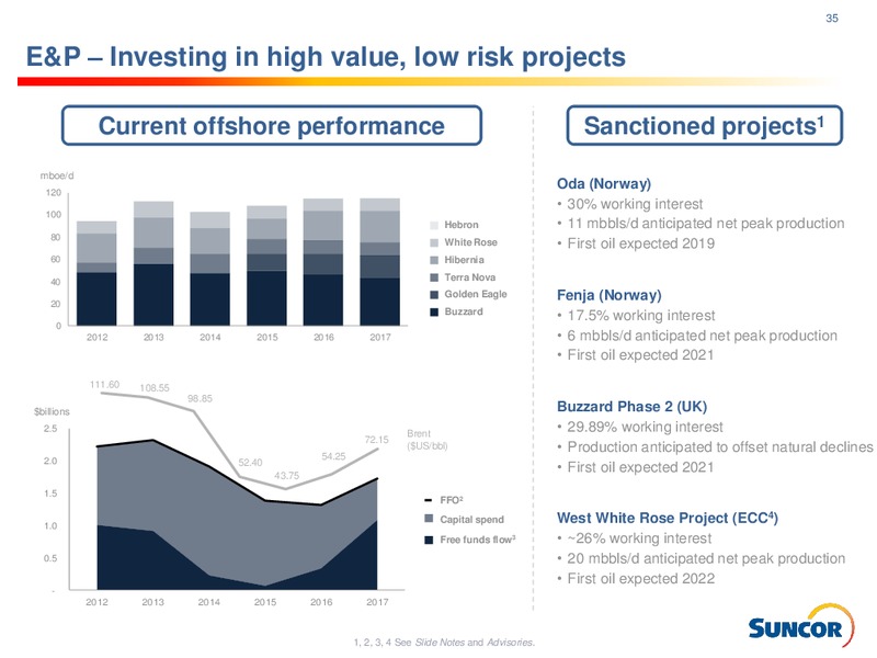 October 2018 Investor Presentation – Suncor Energy Inc. – slide 35