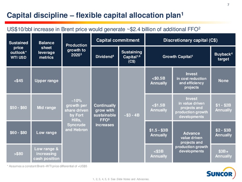 3Q 2019 Earnings Presentation – Suncor Energy Inc. – slide 7