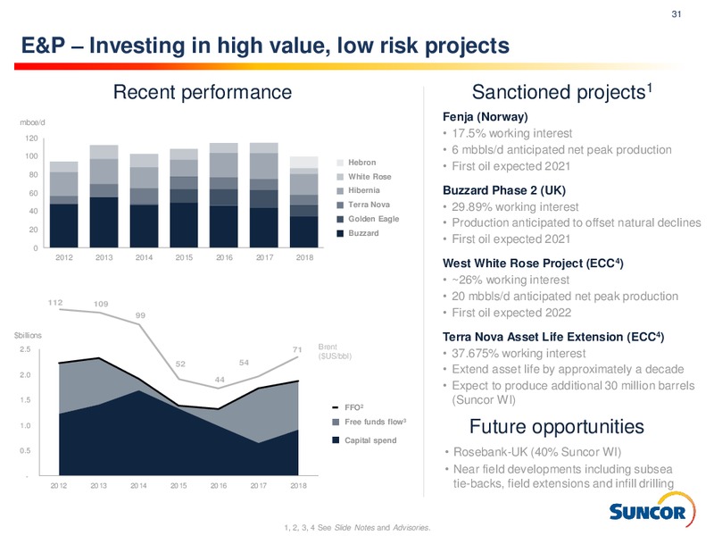 3Q 2019 Earnings Presentation – Suncor Energy Inc. – slide 31