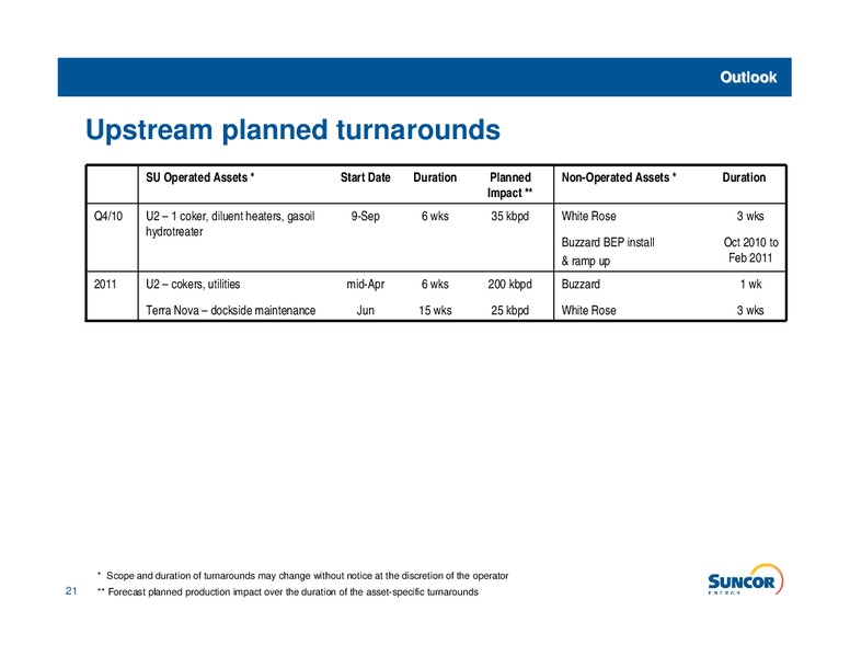 Q3 2010 EARNINGS CALL – Suncor Energy Inc. – slide 20